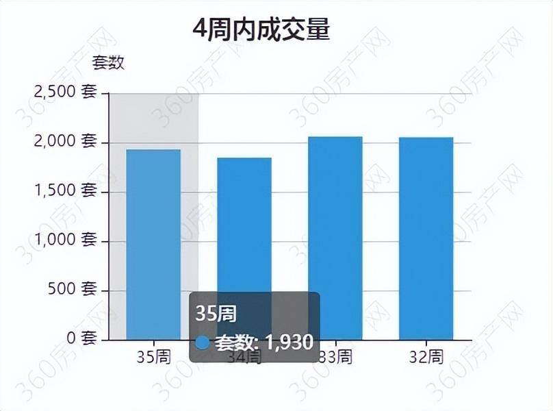 小咖秀短视频：管家婆一肖-一码-一中一特-每日网签|9月3日北京新房网签397套 二手房网签509套