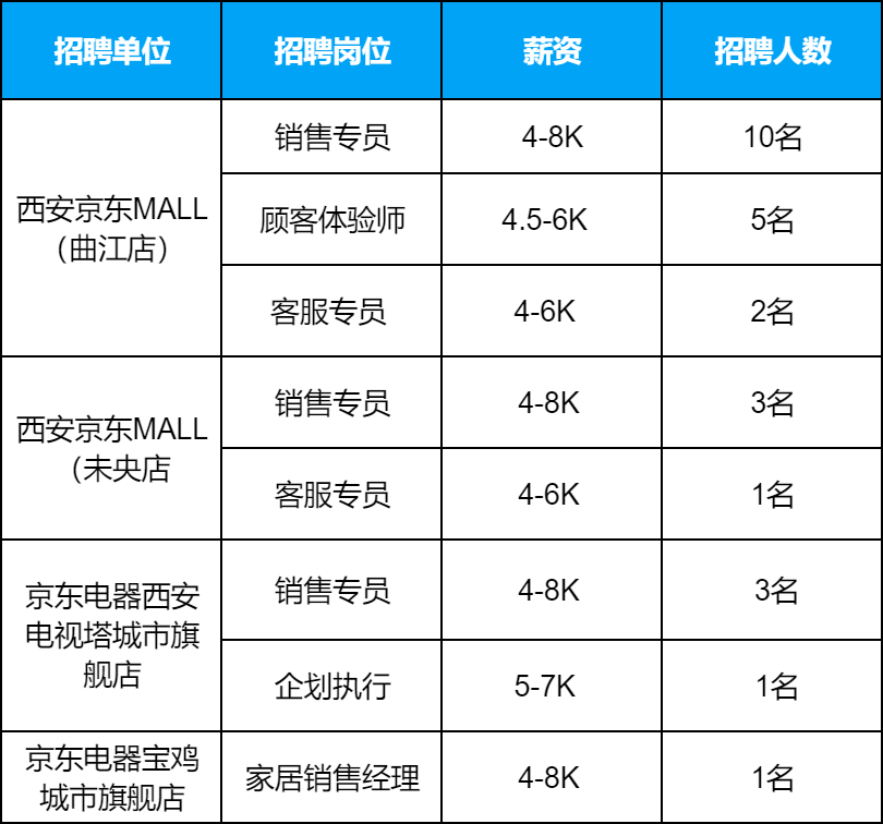 西安免费招聘平台(西安招聘网站有哪些)