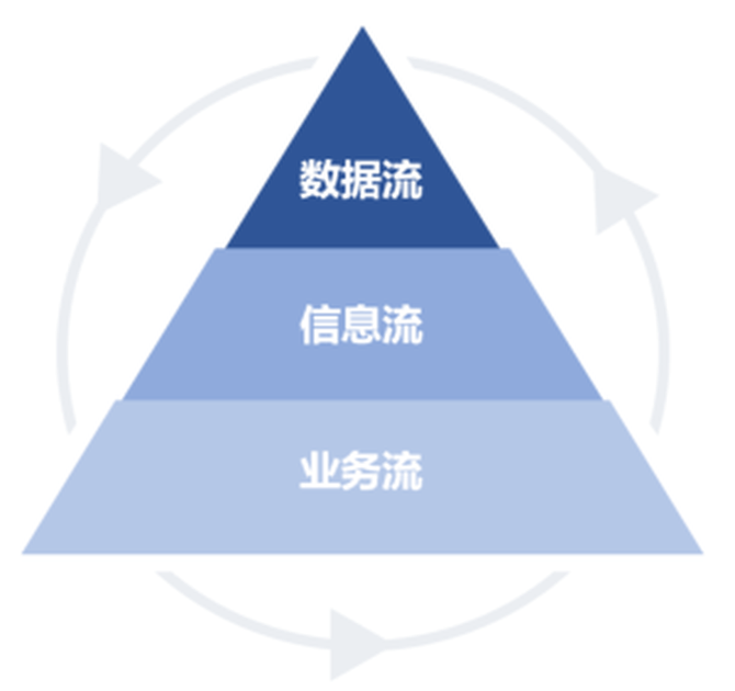 数据治理图标图片