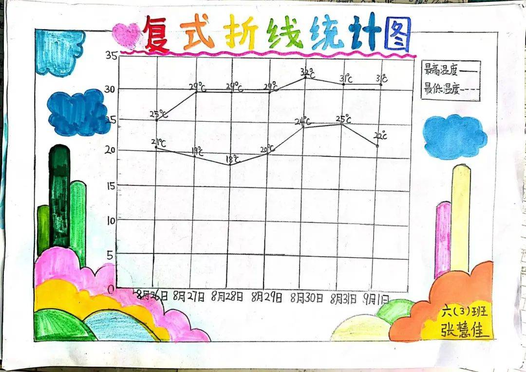 复式折线统计图手抄报图片