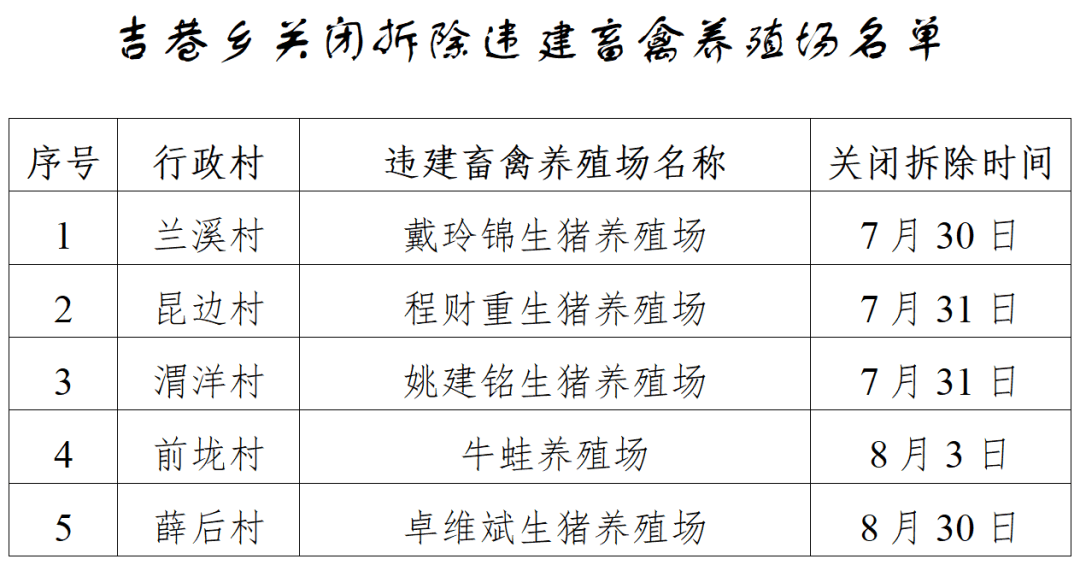 剛剛！大批豬場(chǎng)被強(qiáng)拆！豬價(jià)剛好一點(diǎn)，環(huán)保風(fēng)暴又來(lái)了......全國(guó)多地全面整治畜禽污染！