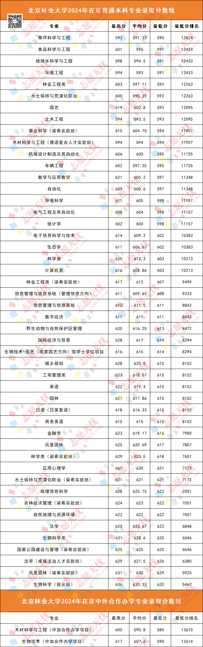 对于2025高考及低年级考生和家长而言,分析高招数据及院校录取分数