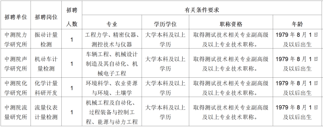 成都健康咨询室招聘信息（成都健康咨询室招聘信息最新） 成都康健
咨询室雇用
信息（成都康健
咨询室雇用
信息最新）《成都健康咨询有限公司》 信息咨询