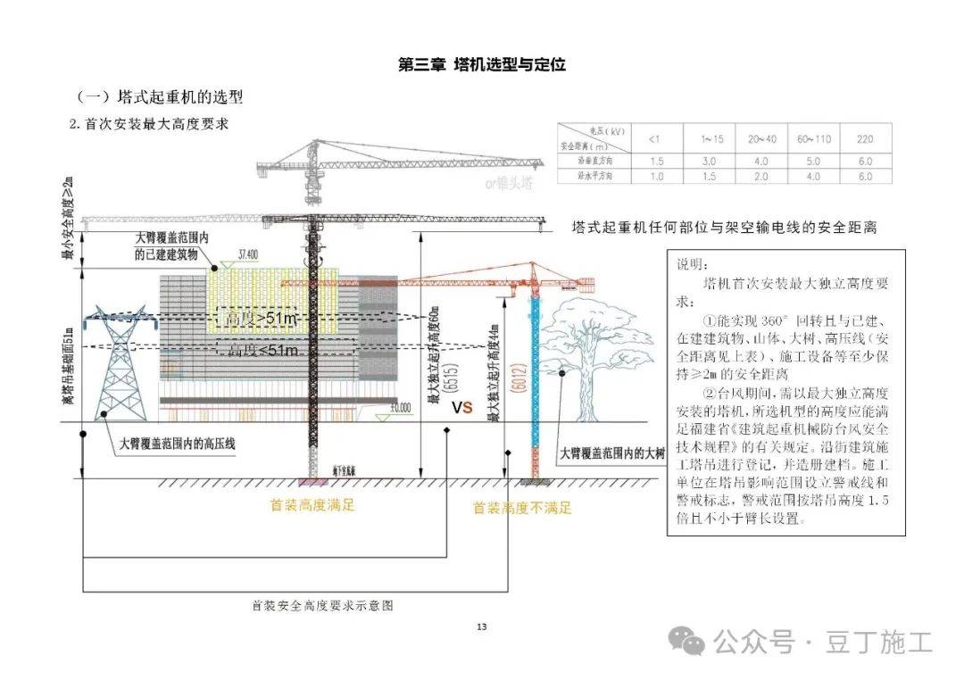 塔吊附墙离墙间距图片