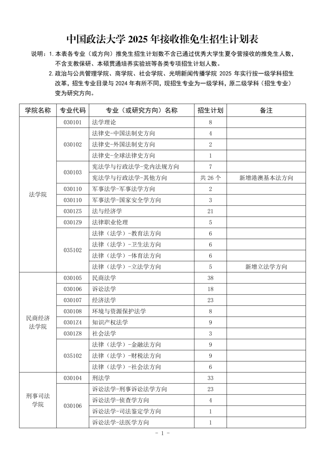 第一时间中国政法大学2025年预推免招生通知发布