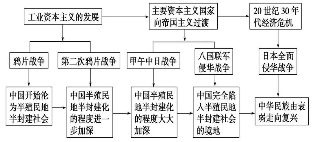 苏联历史大事年表图片