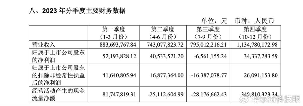 极米科技：在至暗时刻艰难挣扎