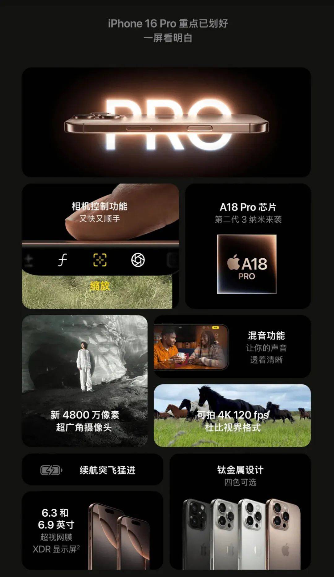 iPhone 16来了，最大惊喜是它！（一图看懂苹果发布会）_搜狐网, image size:1080x1867