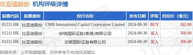 比亚迪股份(01211.HK)获高管及其他33名核心人员合共增持14.2万股股份