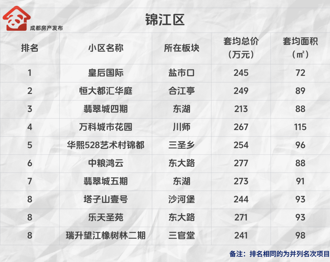 哔哩哔哩：管家婆一码一肖资料大全-震惊！新站新房价格买政务区二手房~