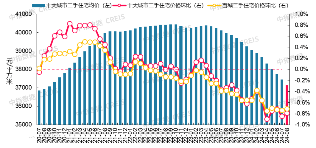 新华网：2024年正版资料免费大全-郑州二手房“以旧换新”有新进展