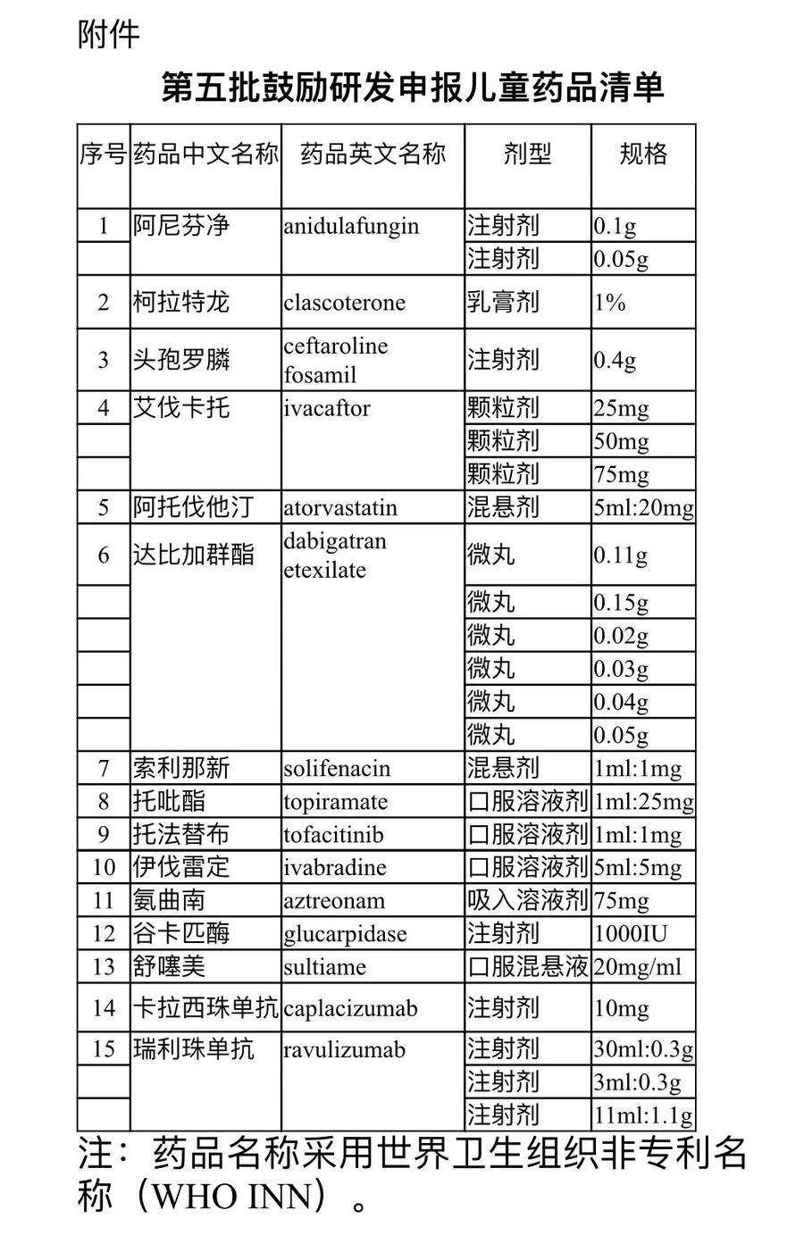 这15种儿童药