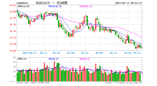 科创50588000图片