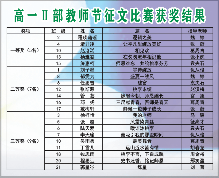 快讯丨师恩铭记 笔端传情——庆祝第40个教师节征文评比结果揭晓