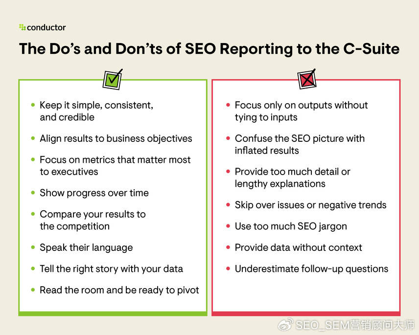 证明 seo 的投资回报率：高管级报告指南 [seo 报告模板]