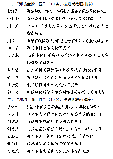 2024年度潍坊工匠潍坊手造工匠名单公示,青州这些人上榜