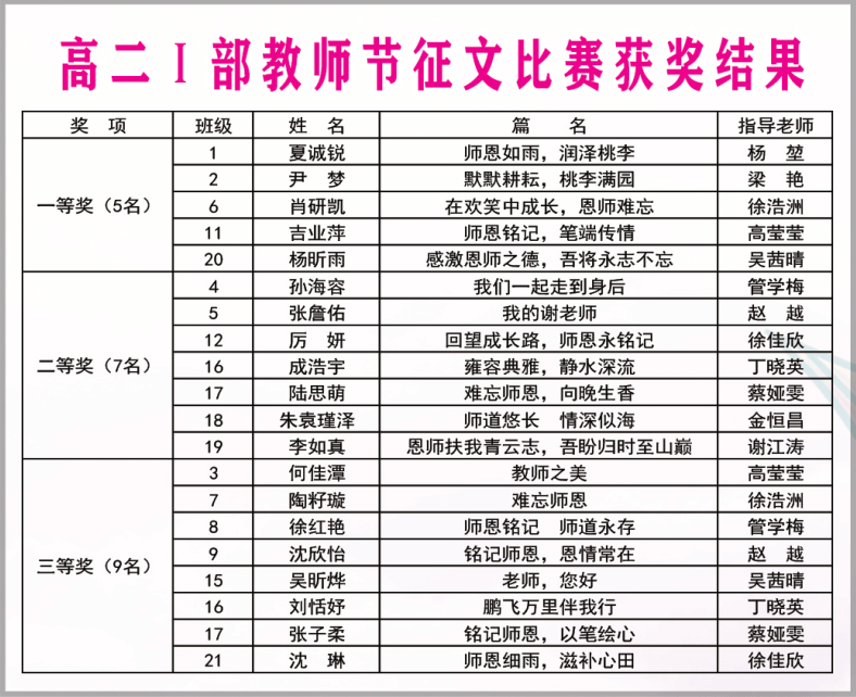 快讯丨师恩铭记 笔端传情——庆祝第40个教师节征文评比结果揭晓