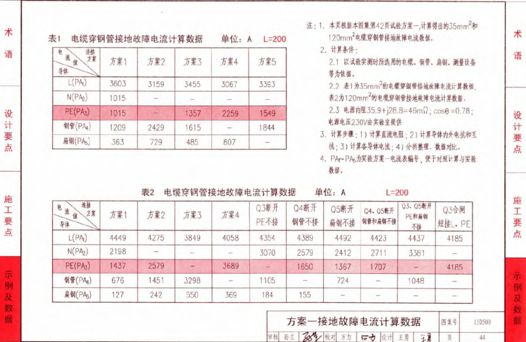 573页 15d500~15d505防雷与接地图集合订本!