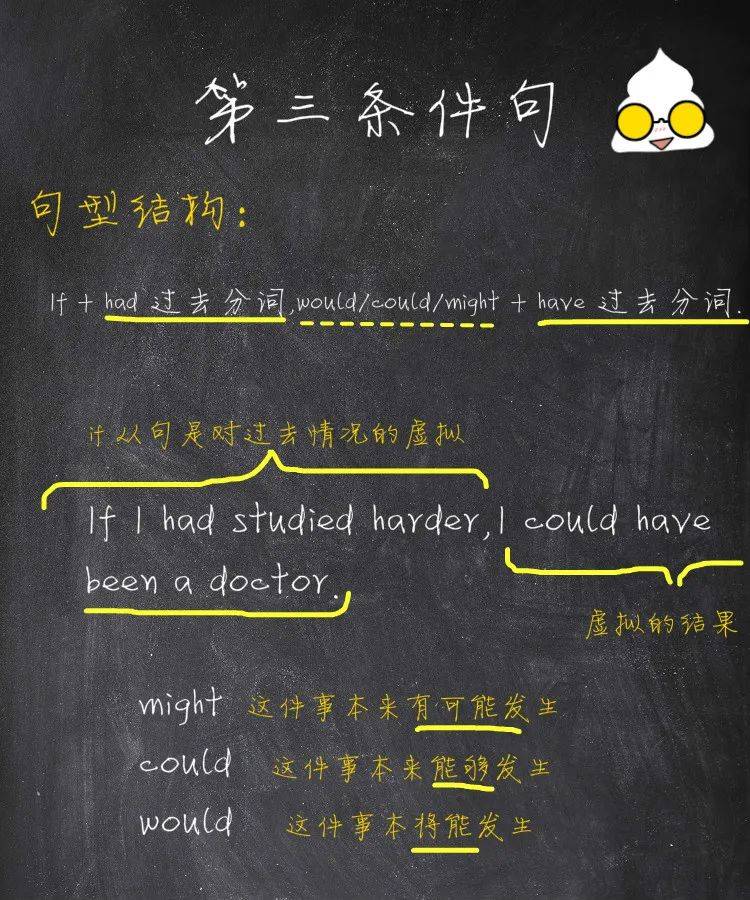 英文语法之句法(第三课) - 第三条件句_手机搜狐网