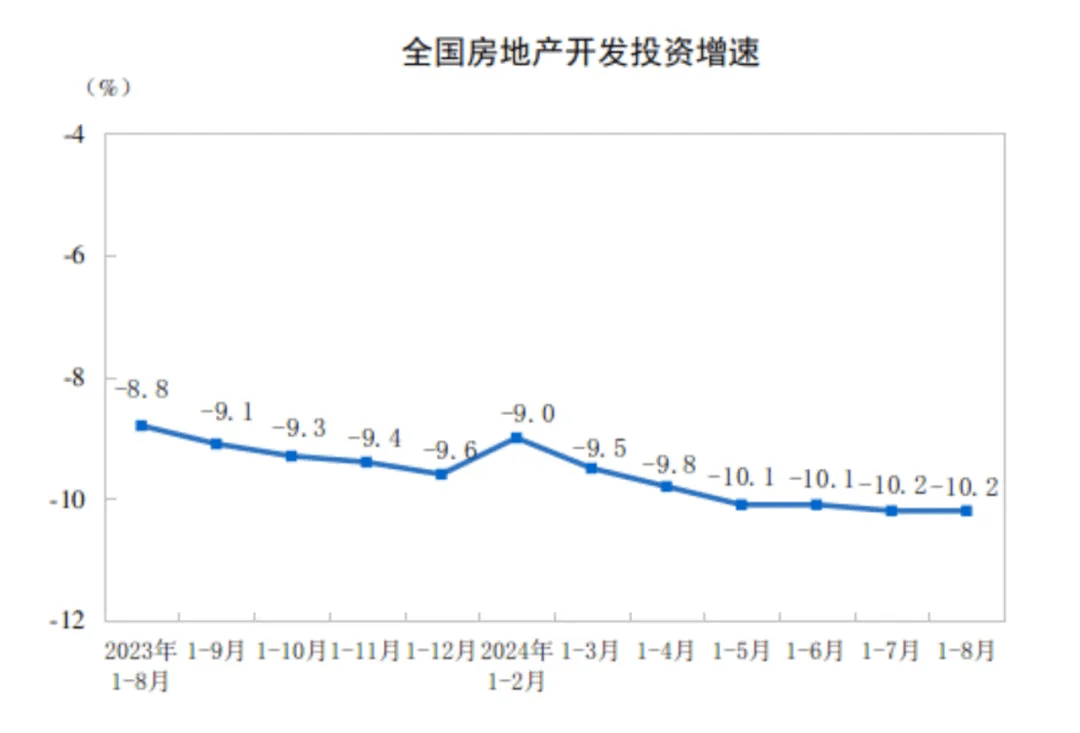 【数据发布】2024年1—8月份全国房地产市场基本情况_开发_面积_房屋