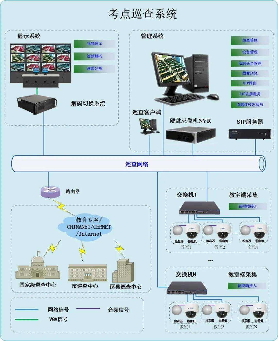 模拟监控系统拓扑图图片