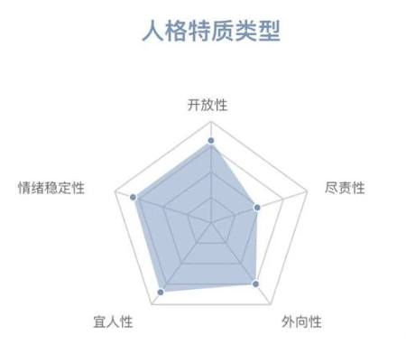 标签、刻板印象、职场歧视……该警惕MBTI了