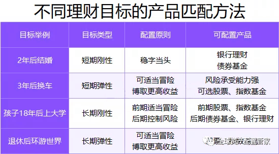 新手和老手都要看的理财挑选攻略电竞竞猜注册(图5)