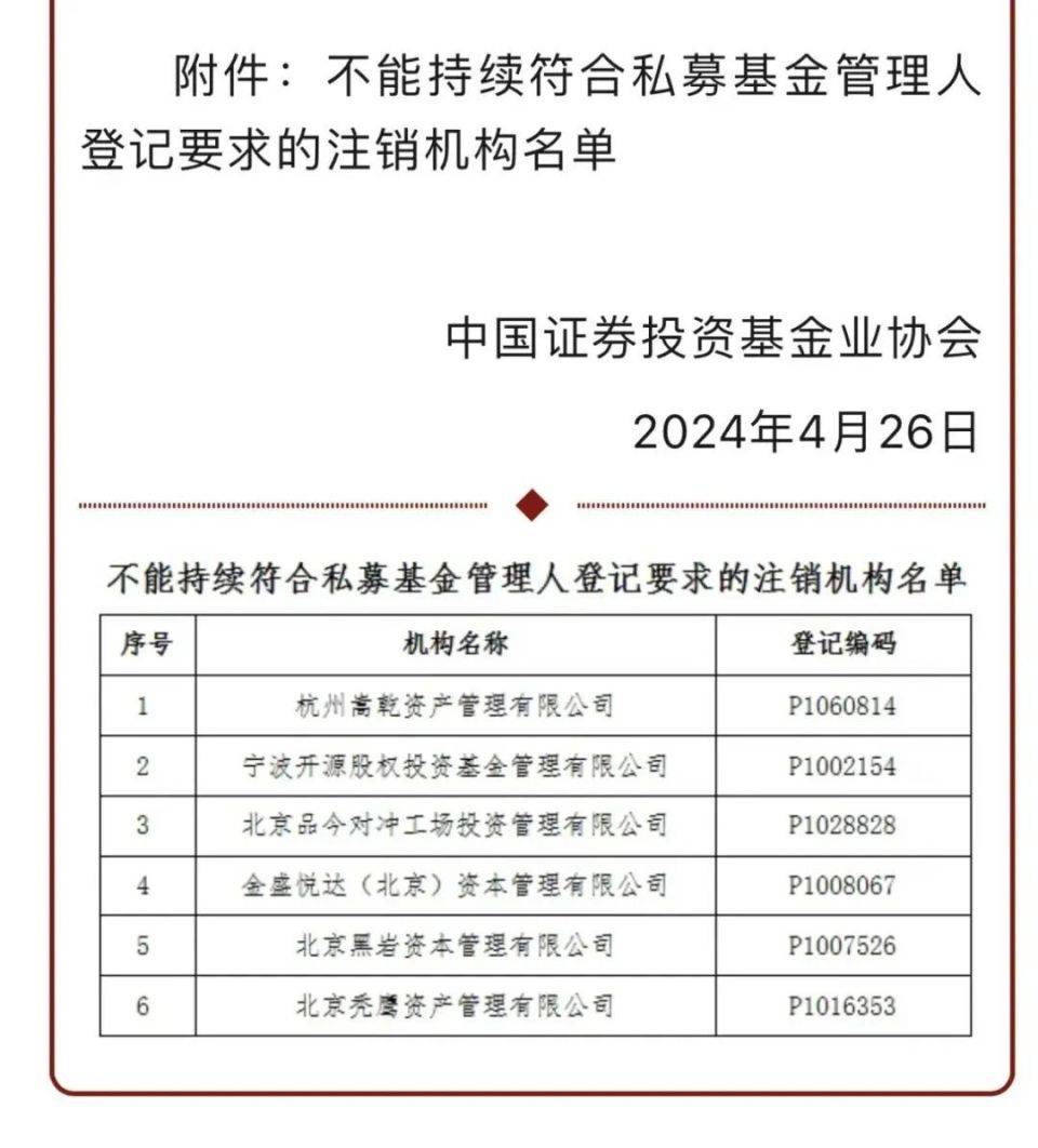 3亿元,实缴资本3416万元,是一家私募股权,创业投资基金管理人,法定