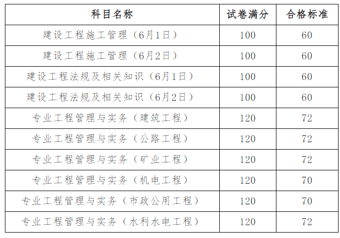 二级建造师新建公司(二建注册公司流程)