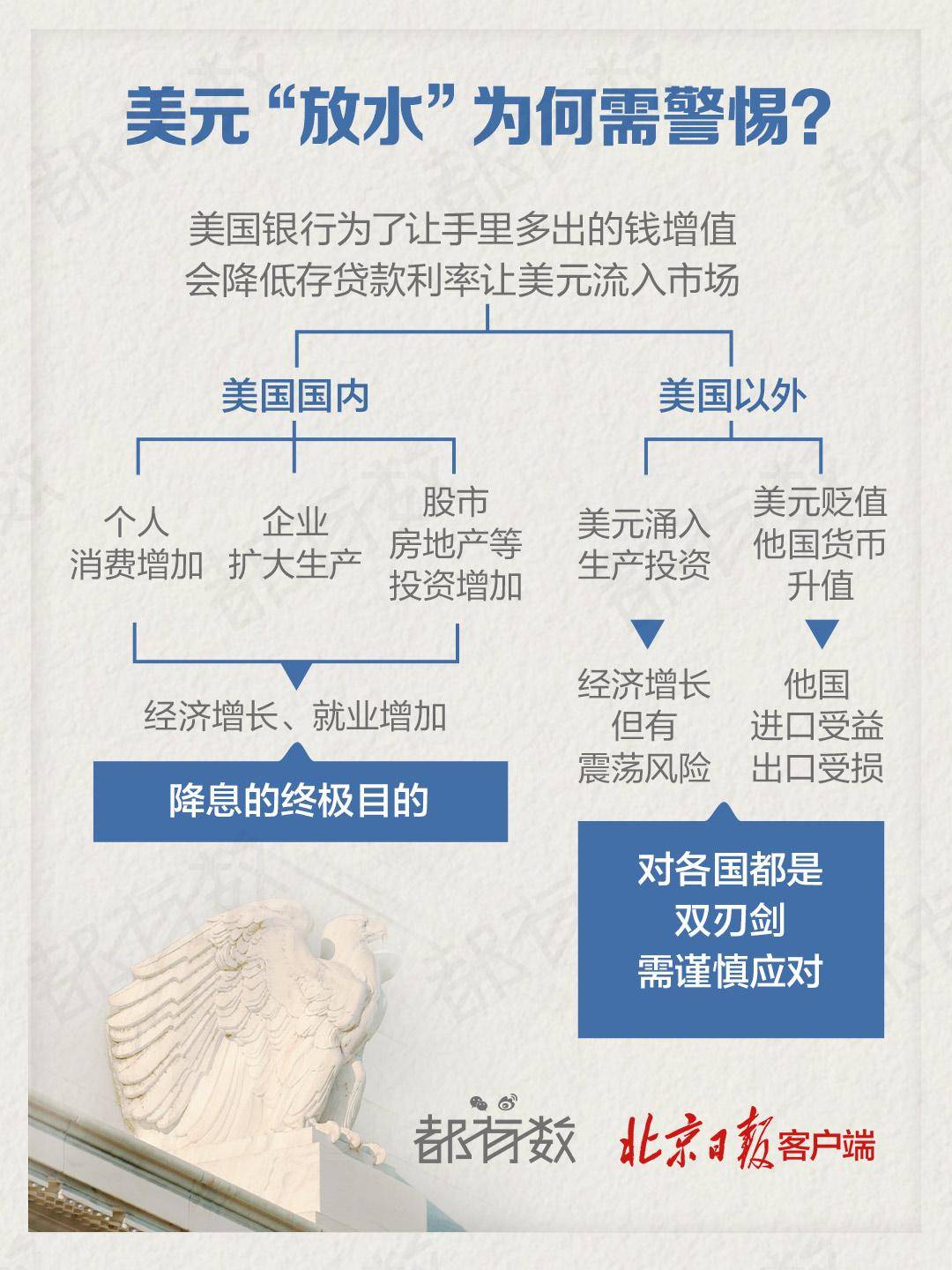 一图读懂|美联储降息，新一轮“美元潮汐”来了？_搜狐网