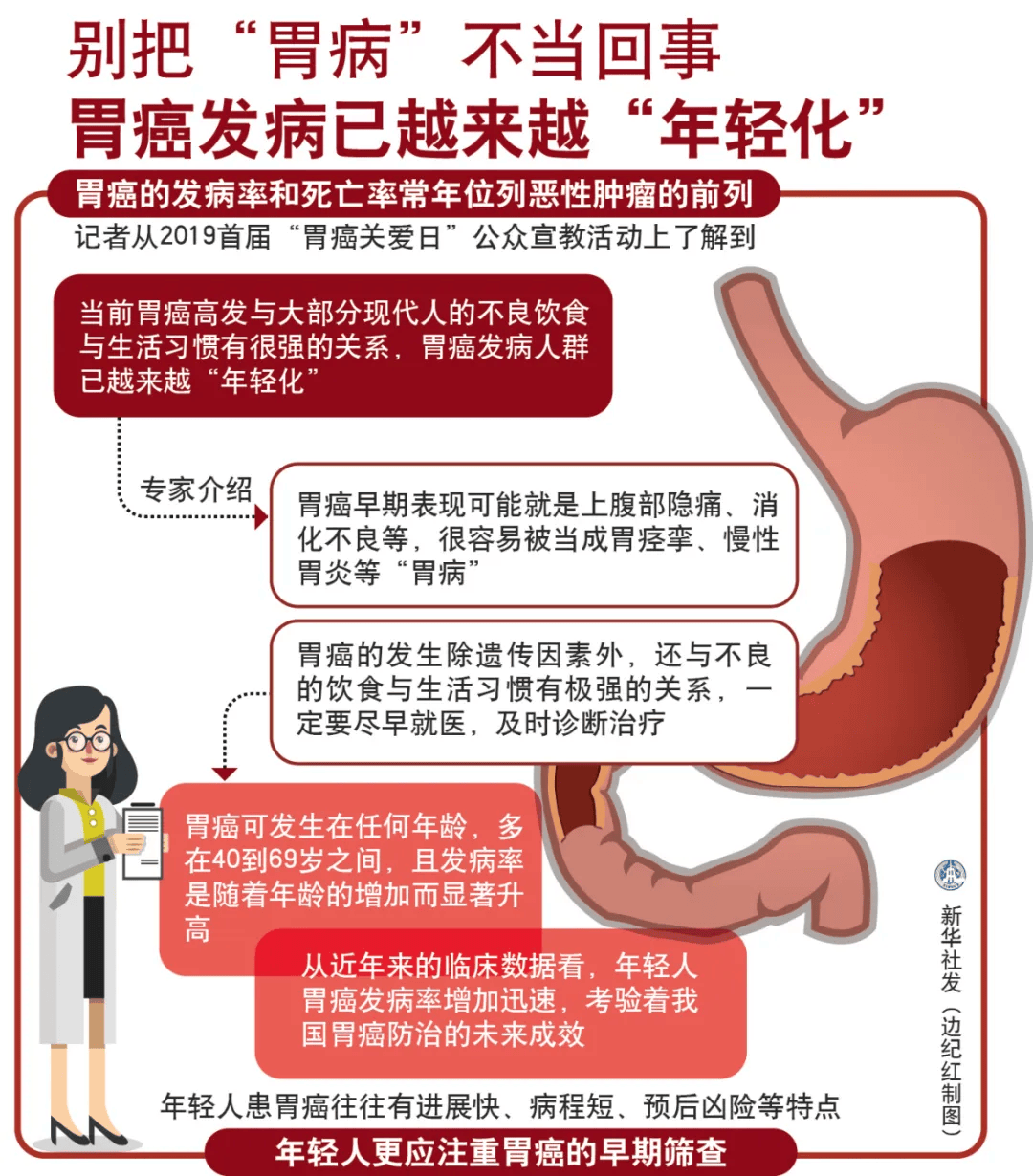 胃癌的症状和前兆图片