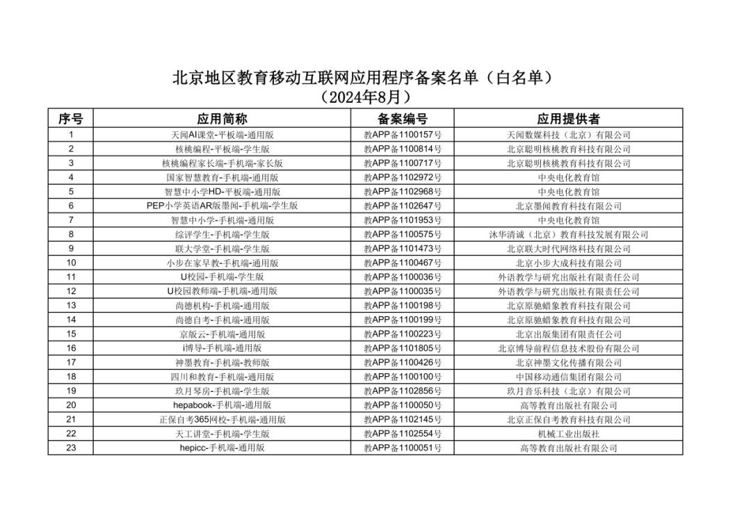 北京白名单机构查询