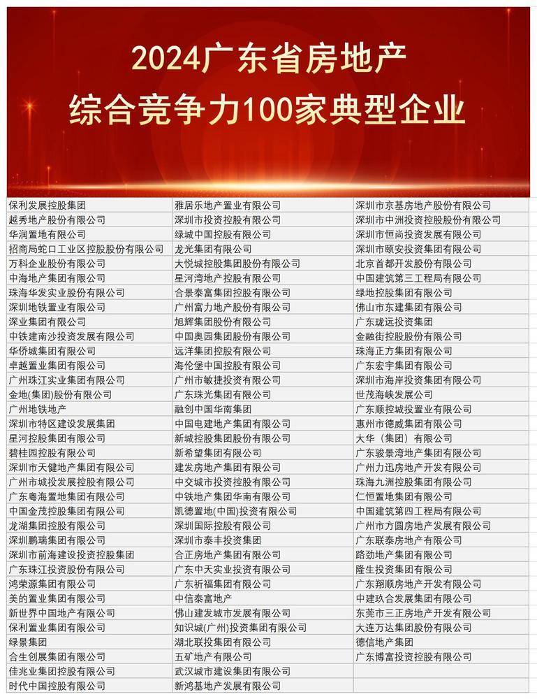 广东省房企综合竞争力100强名单发布