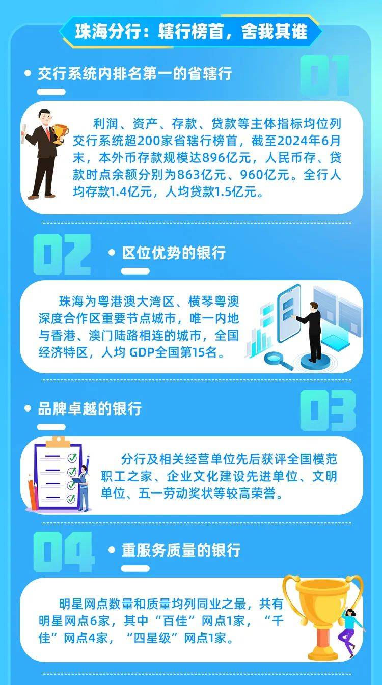 招聘 | 交通银行珠海分行2025届秋季校园招聘正式启航