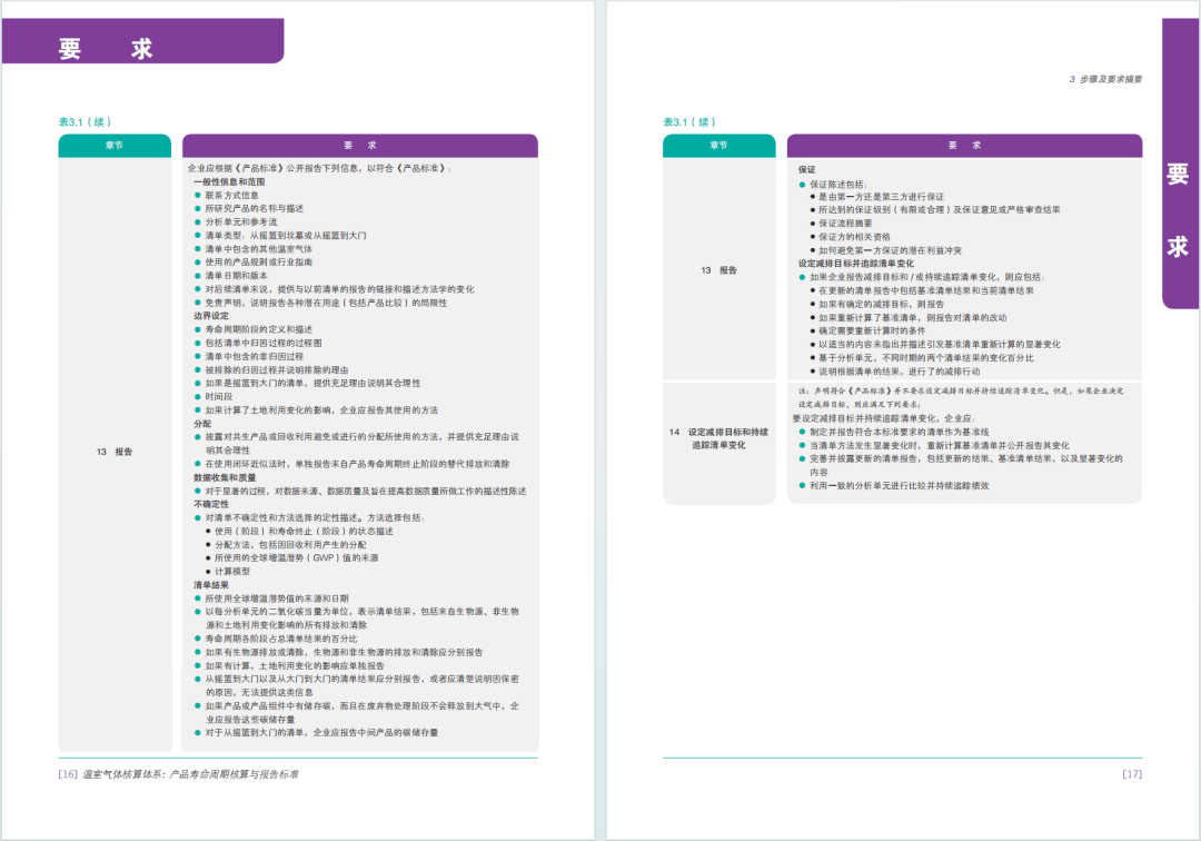 碳足迹国际标准汇总+解读！PAS 2050、ISO 14067、ISO 14040/14044、ISO 14025……_搜狐网