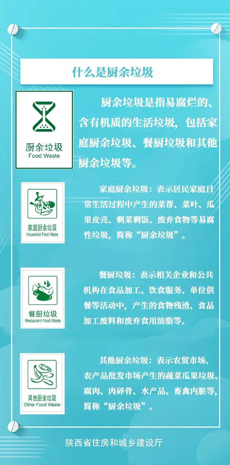 生活垃圾分类知识小百科