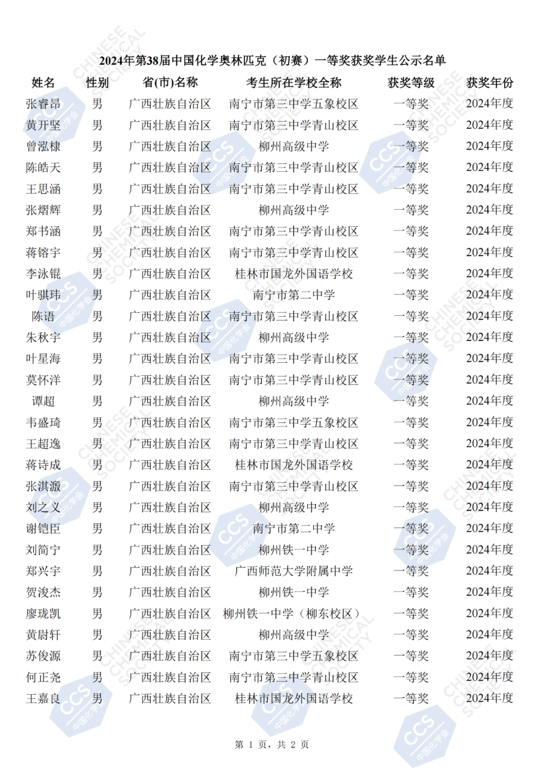 31省市一等奖获奖名单