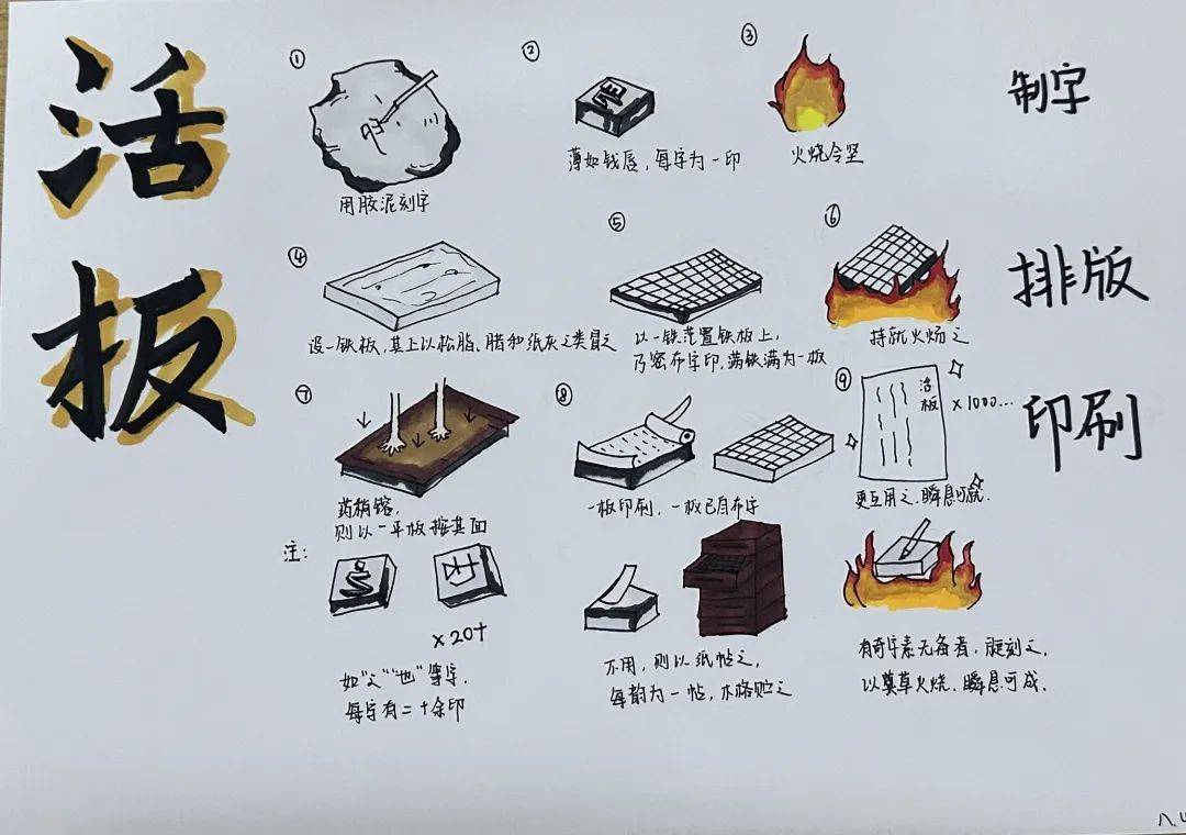 同学们在学完七上《活版》后,被古老的活字印刷术深深吸引,纷纷开始