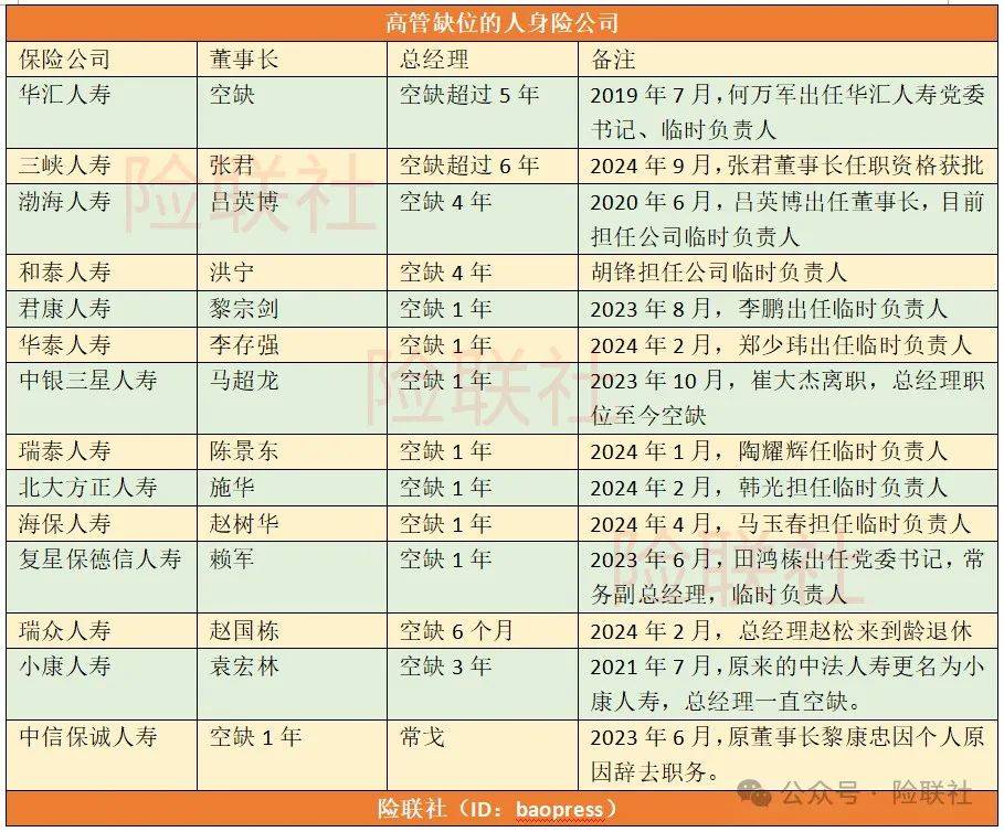 咋回事？一大批保险公司总经理“难产”(图1)