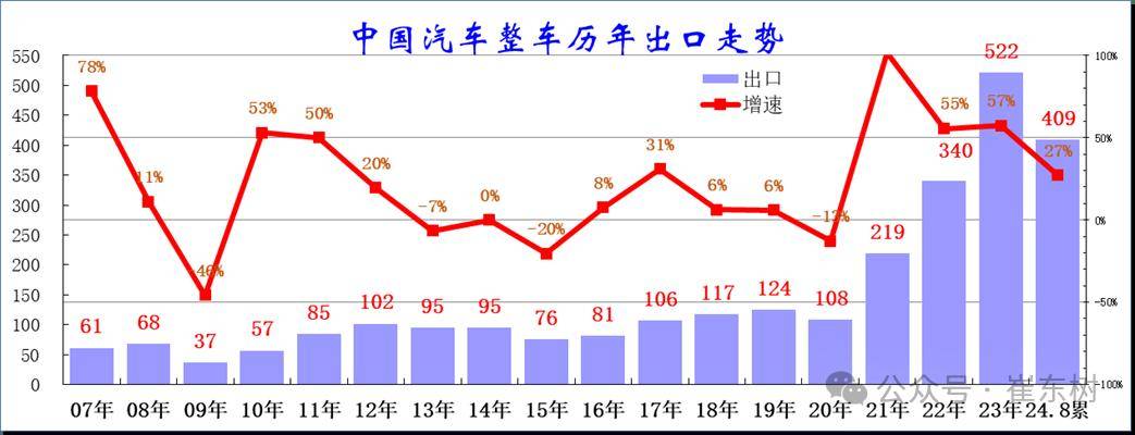 2024年1-8月中国汽车出口市场分析-2020中国汽车出口数据