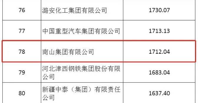 龙口这家企业上榜!2024中国制造业企业500强榜单_强劲发展_市场_科技