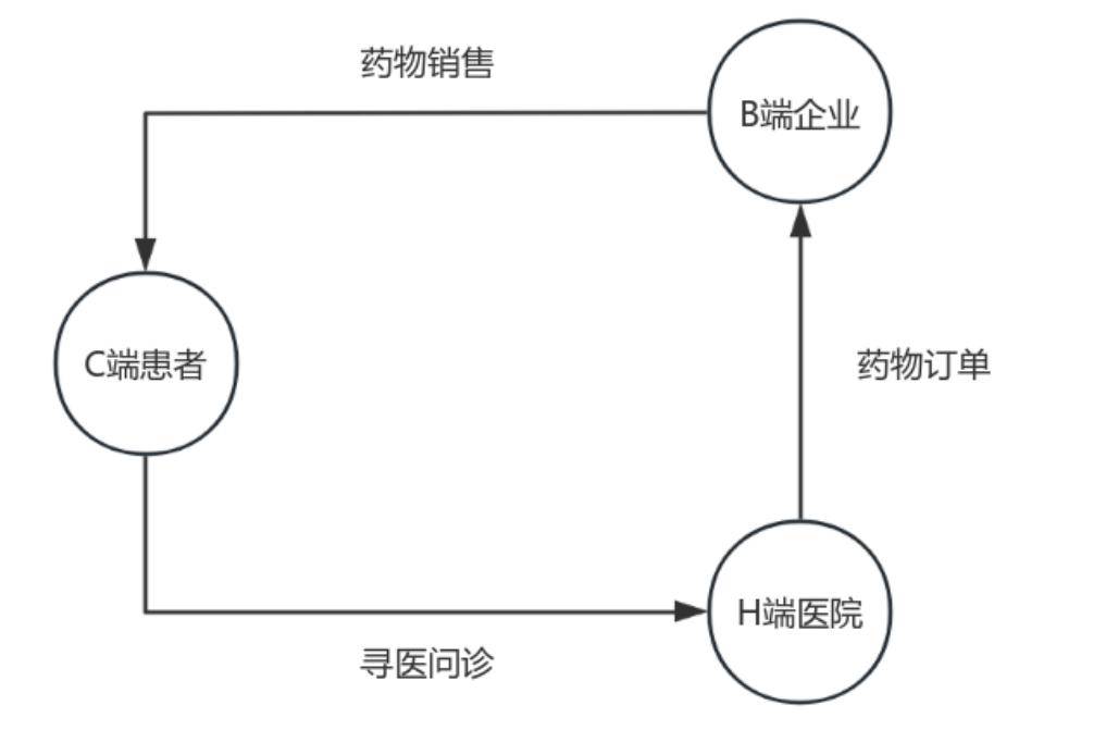 决战大模型，百度健康背水一战