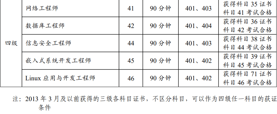 2024计算机二级考试成绩查询时间及入口