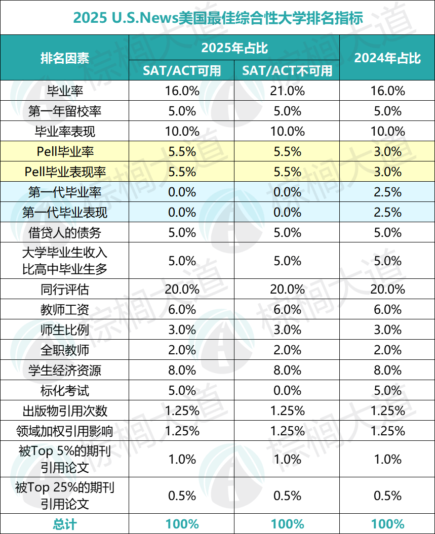 美国伯克利大学 排名图片