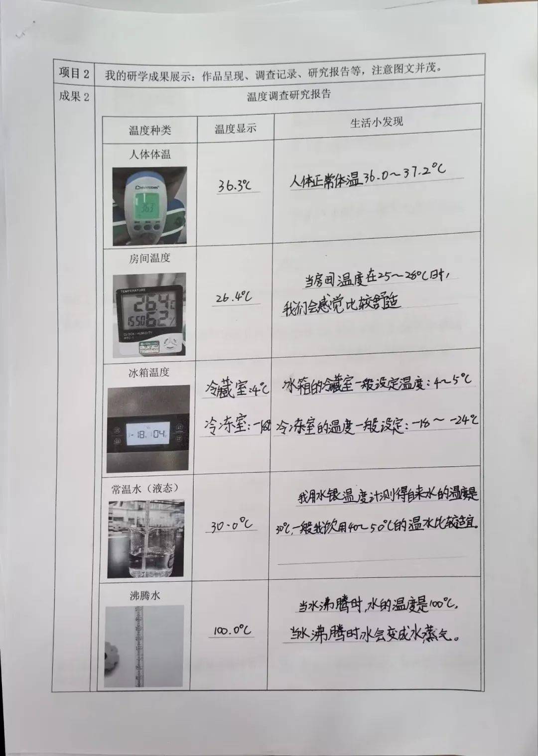 从上网查找资料,调查记录到数据分析,科学实验,同学们亲身体验了科学
