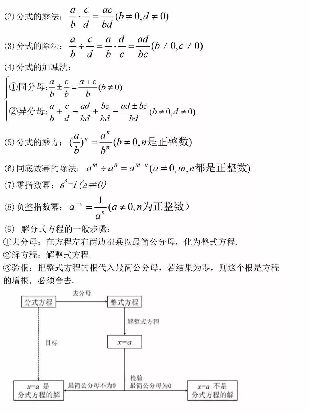 顶点式公式图片