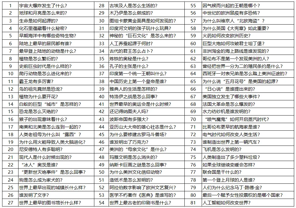 加礼不加价，《大英儿童百科全书》豪华礼盒版