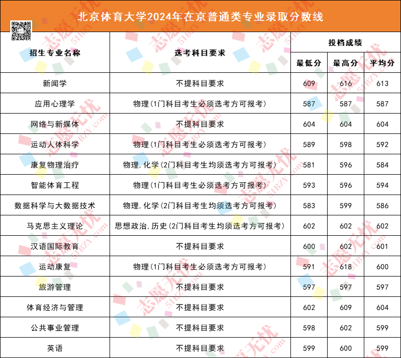 北京体育大学课程表图片