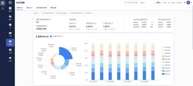 新功能 | Xmars上线「SOV洞察」新功能，洞析品牌竞争力精准优化投放策略