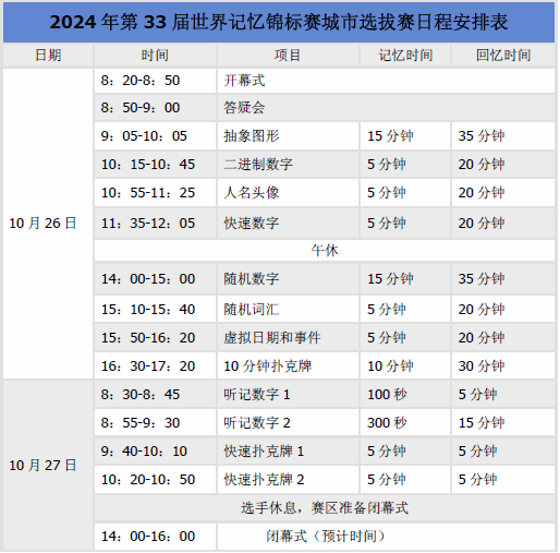 电脑版小火箭配置高吗